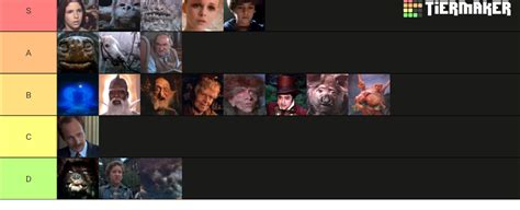 NeverEnding Story Characters Tier List (Community Rankings) - TierMaker