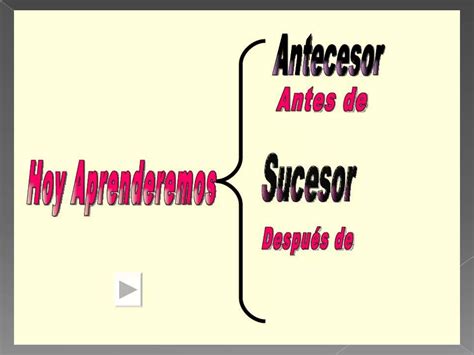 Antecesor Y Sucesor PPT