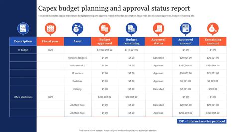 Capex Budget Planning And Approval Status Report Ppt Powerpoint