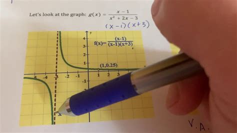 Algebra 2 Chapter 8 Graphing Rational Functions Penn State Chapter