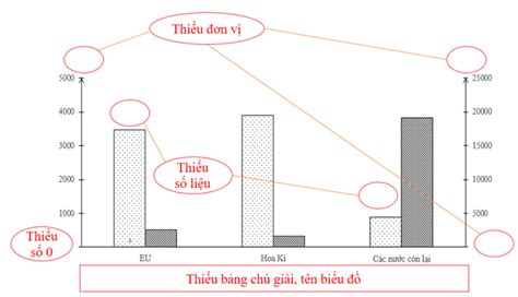 Vẽ biểu đồ cột đơn Hướng dẫn đơn giản với ví dụ thực tế Nhấn để xem