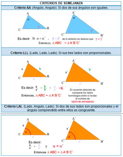 CRITERIOS DE CONGRUENCIA Y SEMEJANZA DE FIGURAS – GeoGebra