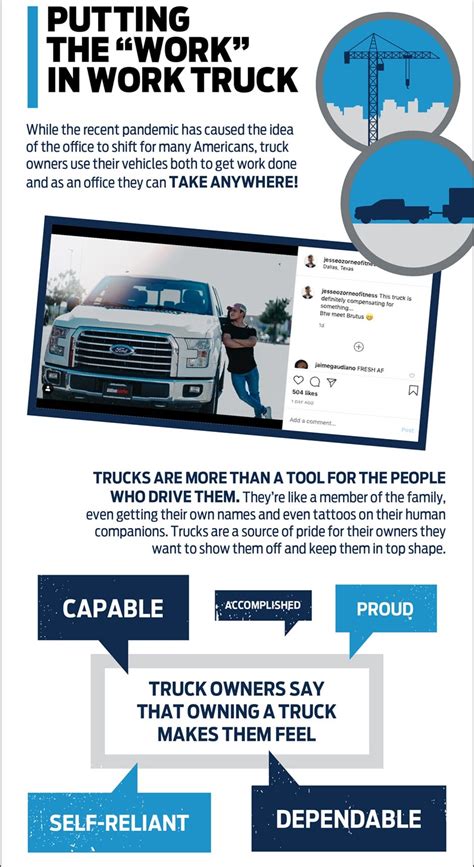 Americans Would Give Up Sex And Netflix Rather Than Their Pickups Autoevolution