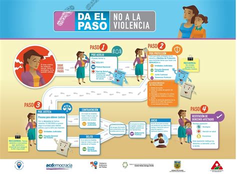 RUTA DE PROTECCIÓN consejocantonalsaraguro gob ec