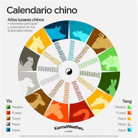 El Calendario Zodiaco Chino Una Tradición Milenaria Que Guió Al Mundo