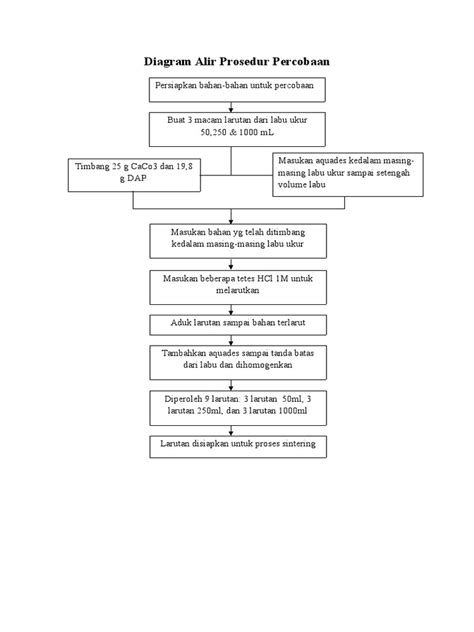 Diagram Alir Dan Matrix Percobaan Pdf