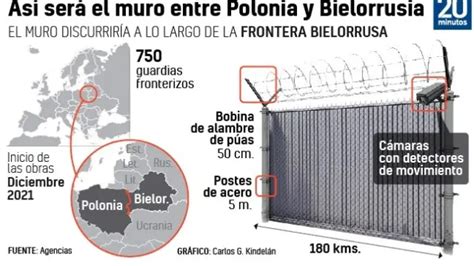 Así será el muro que Polonia construirá en diciembre en la frontera