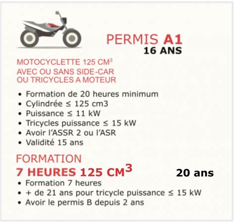 Permis Moto