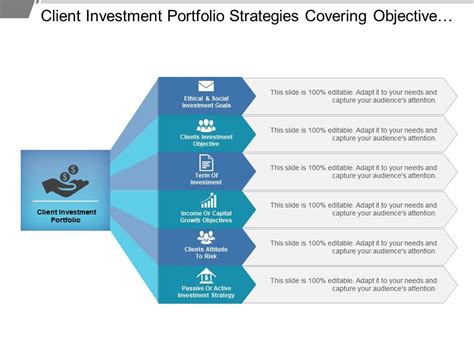 Client Investment Portfolio Strategies Covering Objective Risks And