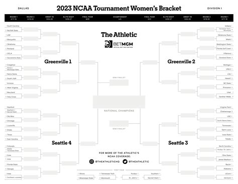 Printable women’s NCAA Tournament bracket: Download a copy - The Athletic