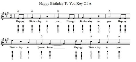 Flute Notes For Happy Birthday