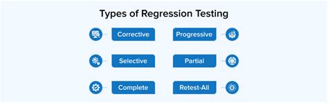 What Is Regression Testing Techniques And Best Practices Tatvasoft Blog