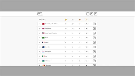 Paris Paralympics 2024 Medal Count Day 4 Updated Gold Bronze And Silver