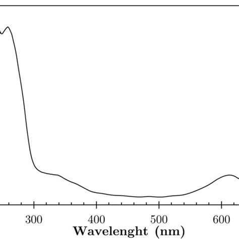 Qualitative Analysis Of C Phycocyanin In Hplc Solvents Over Time Each