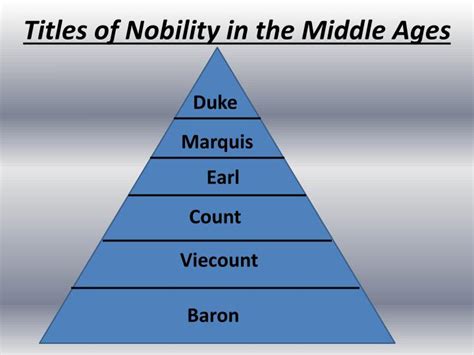 Chain Of Nobility at Jamie Kingsbury blog