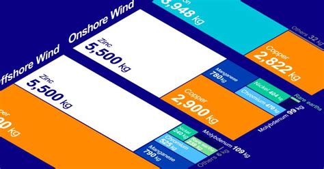 Georgia Tucker Lyon On Linkedin Visualized How Much Metal Is Used In