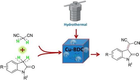 Copper Based Metalorganic Frameworks As Heterogeneous Catalysts For