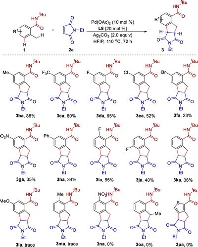 Palladium Catalyzed 3 2 Annulation Of Aromatic Amides With