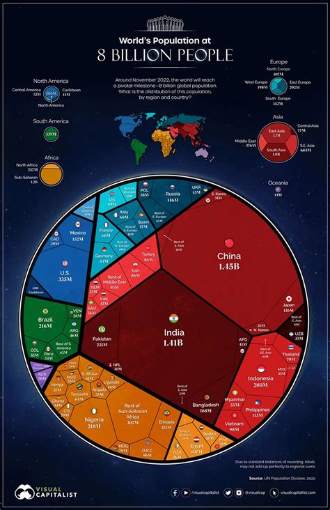 A Visual Capitalist legjobb vizualizációi 2022 ben dataviz hu