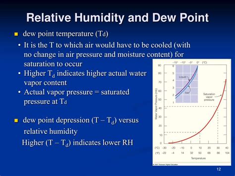 evaporation  humidity  sherry hubbard blog