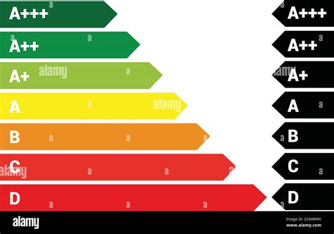 Building Energy Performance A Classification Energy Efficiency Vector