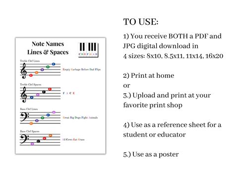 Music Note Cheat Sheet Treble Clef Bass Clef Lines And Spaces Learn