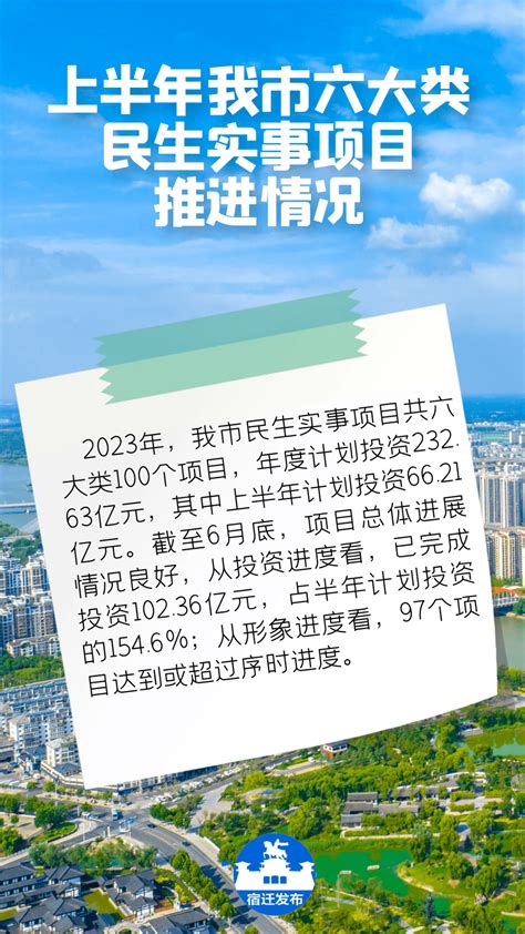 2024年民生实事，听你的！征集项目宿迁