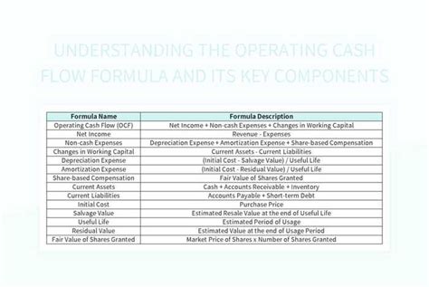 Decoding The Operating Cash Flow Formula And Its Essential Elements Excel Template Free