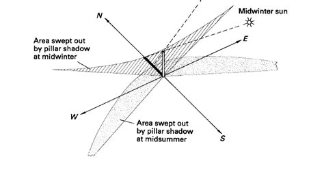 Astronomid Naked Eye Observations Astronomy Principles And Practice