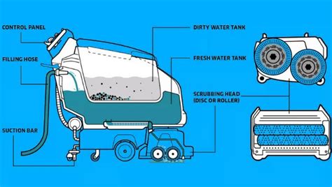 Best Industrial Floor Scrubber Machine Manufacturer and Supplier in China