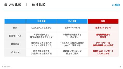 パワポ資料で比較ページを作成する際のポイント（操作説明付き） Cone Os ナレッジ