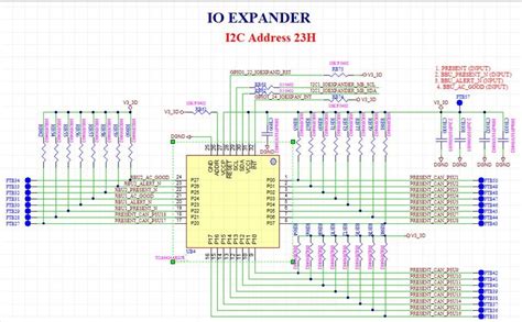 TCA TCA Hot Plugging Interface Forum Interface TI E E
