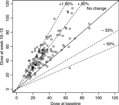 The Effect Of Carbamazepine On Warfarin Anticoagulation A Register