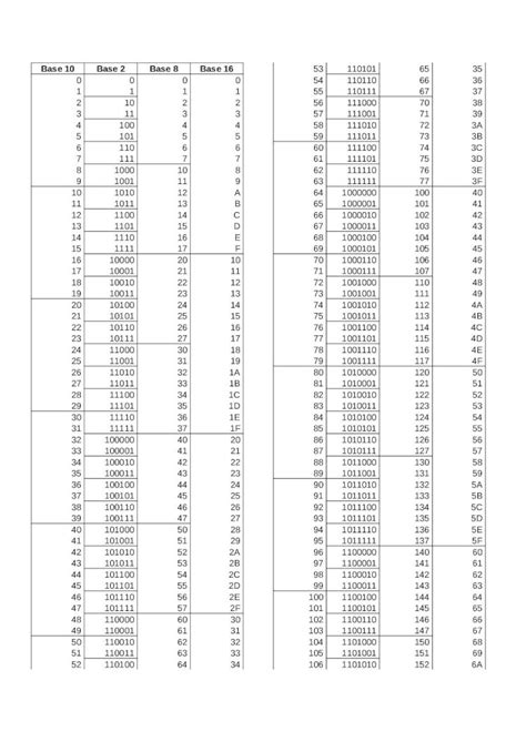 DOC Tabla Numerica De Bases II DOKUMEN TIPS