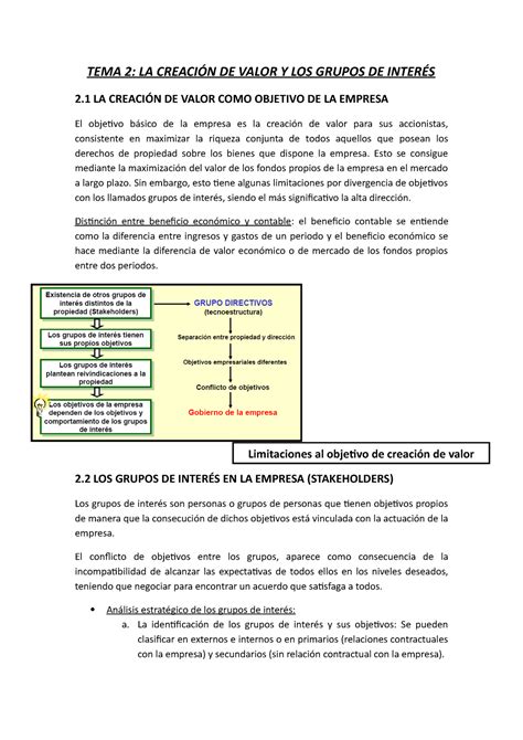 TEMA 2 DEPE 1 Apuntes 2 TEMA 2 LA CREACIÓN DE VALOR Y LOS GRUPOS