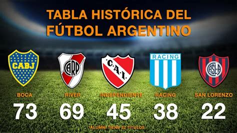 Racing Se Quedó Con El Trofeo De Campeones Así Está El Ranking De