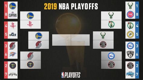 Nba Playoffs 2019 Bracket Series Schedules Results Scores Road To