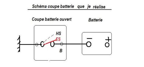 Coupe Batterie