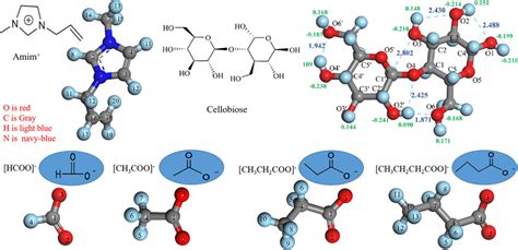 Optimized structure of cation and anion | Download Scientific Diagram