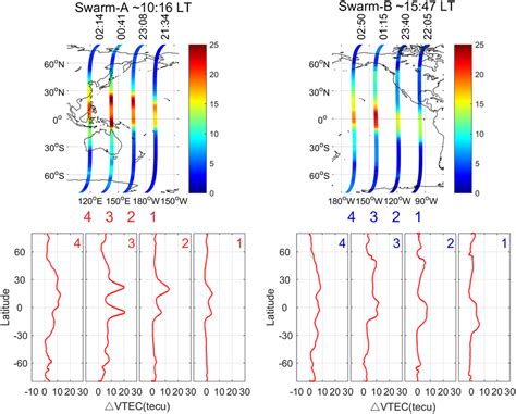 The Variation Of Topside Vertical Total Electron Content Vtec