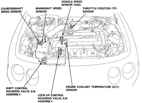 [diagram] 00 Integra Engine Sensor Diagram Wiringschema Com