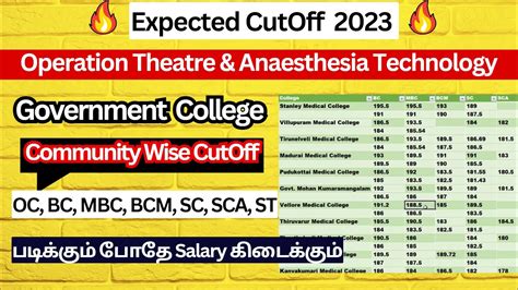 Operation Theatre Anesthesia Technology Cutoff Govt College