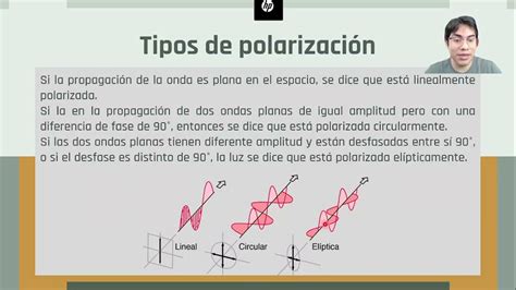 Polarizaci N De Las Antenas Youtube