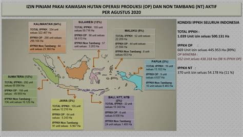 Pnbp Kehutanan Kompasid