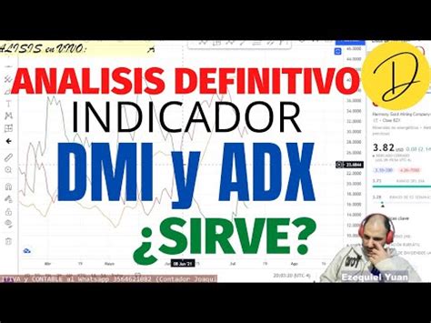 Indicador Dmi Y Adx Funcionan Analisis Tecnico Trading Acciones Y