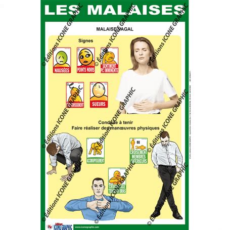 L Affiche Detaillee Malaise Vagal