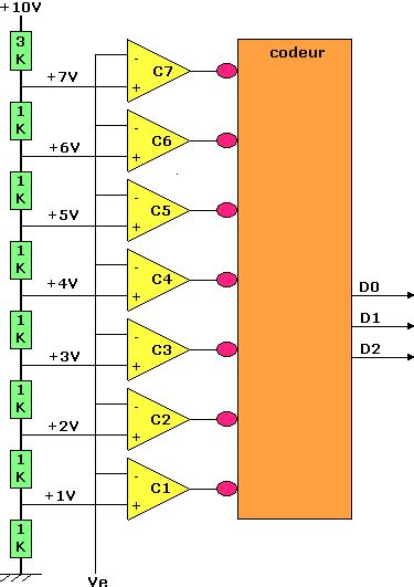 Conversion Analogique Num Rique