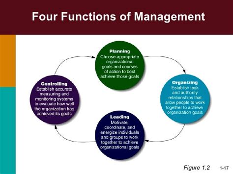 😍 Leading Function Of Management Leadership Meaning Characteristics And Functions 2019 03 06