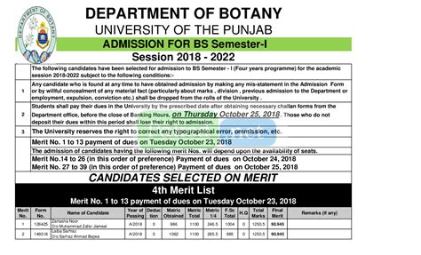 Punjab University Lahore PU 4th Merit List BS Session 2018 2022