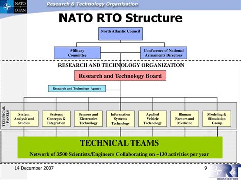 Ppt Nato Research And Technology Organization Powerpoint Presentation